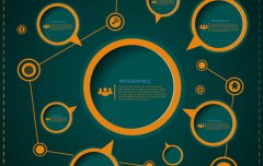 如何利用社交媒體打造完美的營(yíng)銷閉環(huán)？